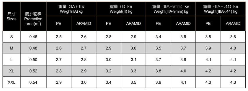 SDXX 118全防防弹衣