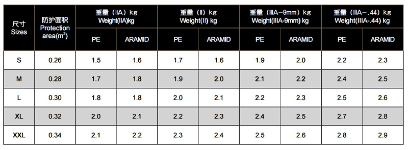 SDXX 121漂浮防弹衣