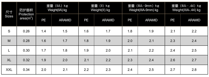 SDXX115标准防弹衣