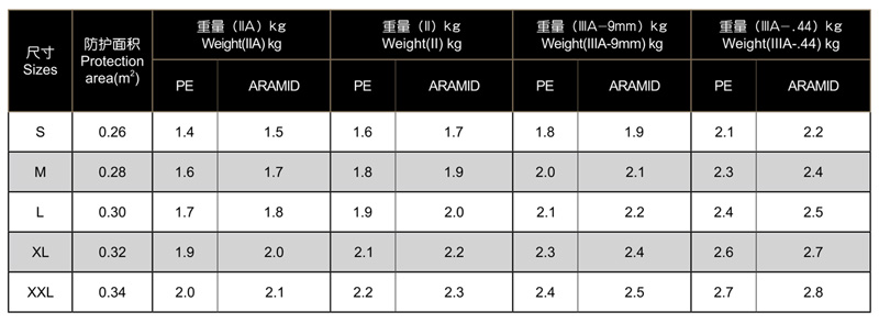 SDXX116隐形防弹衣