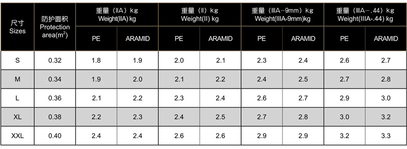 SDXX 117帯侧防防弹衣 SDXX 117帯侧防防弹衣